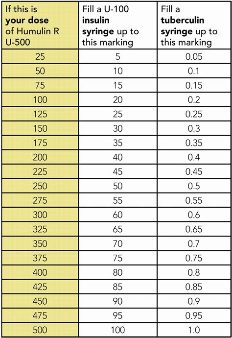 Humalog Kwikpen Printable Humalog Sliding Scale Insulin Chart Dosage